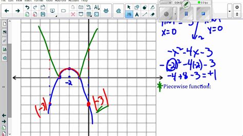 Unit And Another Absolute Value Quadratic Function Youtube