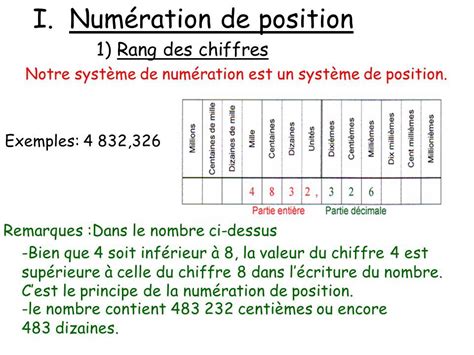 Épinglé Par Jacline44 Sur C23 Prim Maths1 Numération Système De