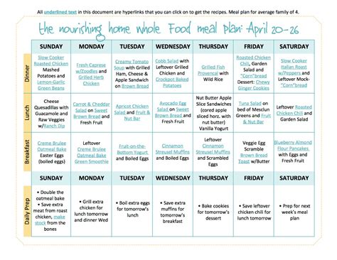Bi Weekly Whole Food Meal Plan For April 1326 — The Better Mom