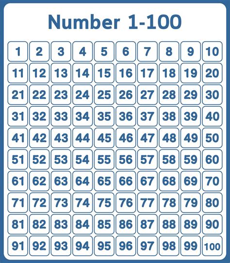Number Chart 1 100 Hundreds Chart Printable Printable Number Line