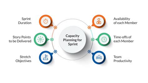 How To Perform Capacity Planning For Sprints Hexaware