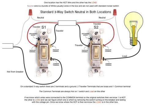When you turn the switch off, it interrupts the electricity that flows through the black wire from the power source to the fixture. Typical Light Switch Wiring
