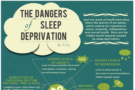 23 Sleep Deprivation Statistics In College Students
