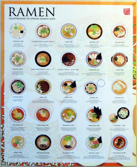 A Ramen Poster By Fanny Chu The Ramen Rater