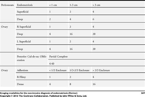 Table 1 From Imaging Modalities For The Non Invasive Diagnosis Of