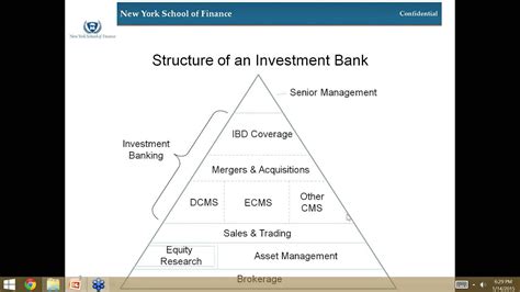 23 Inspirierend Bilder Definition Of Investment Bank Investment