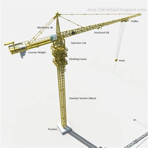 Bagian Tower Crane Beserta Fungsinya Area Teknik Sipil