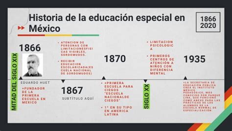 Linea La Educación Especial En México