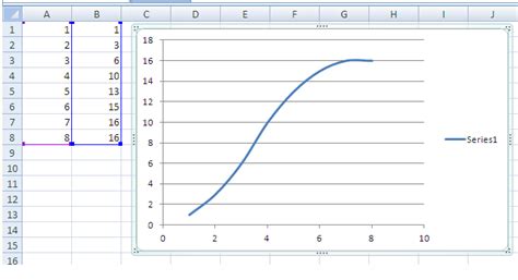 Graphing Functions Curved Line Through Points Mathematics Stack
