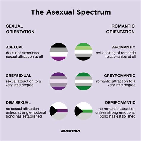 What Are The Different Types Of Asexual Reproduction A Plus Topper Riset