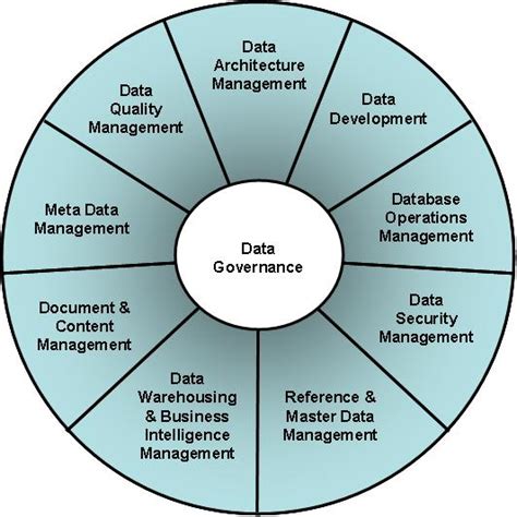 Dama Dmbok Data Management Body Of Knowledge 2nd Editionmobi 2020
