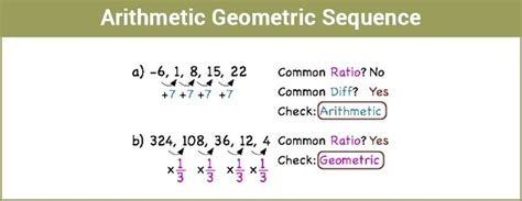 Arithmetic Geometric Sequence Along With Exmaples With Their Mean