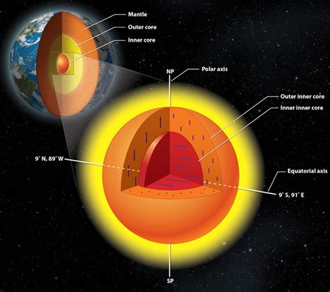 Scientists Find Oddly Behaving Inner Inner Core At Earth S Center Cnet