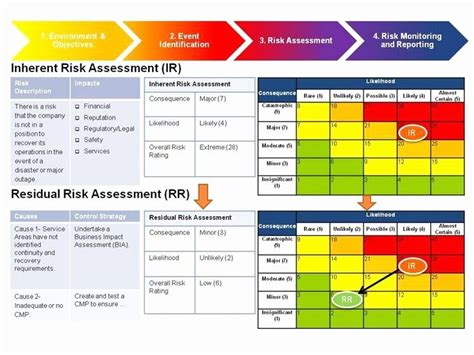 Credit Risk Assessment Template Risk Assessment Excel Template Free
