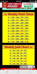 What Is The Jodi Chart In Satta Matka Aquafresh Prime
