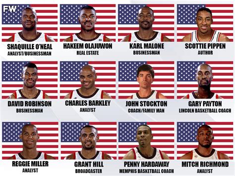 1996 Usa Dream Team Where Are They Now Fadeaway World