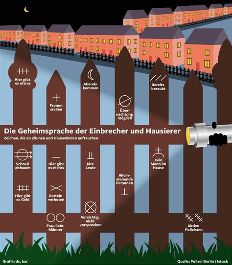 11 goldene regeln für ein sicheres zuhause. Die geheimen Zeichen der Einbrecher