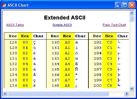 Ascii Table Ascii Character Codes Table For Easy Reference Of Ascii 670