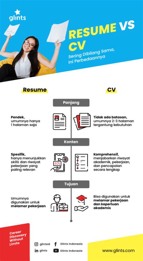 5 Perbedaan Resume Dan CV Yang Perlu Kamu Ketahui