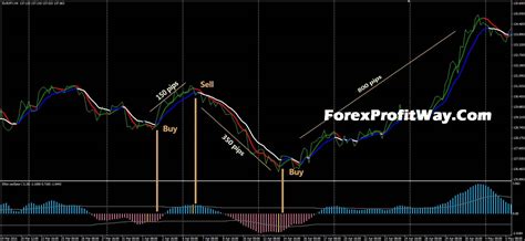 Download Extreme Accurate Forex Signal Trading System For Mt4 L Forex