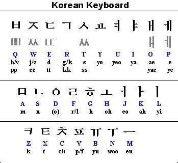 Understanding the korean alphabet is critical in mastering the korean language. ToolDictionary_EnteringText