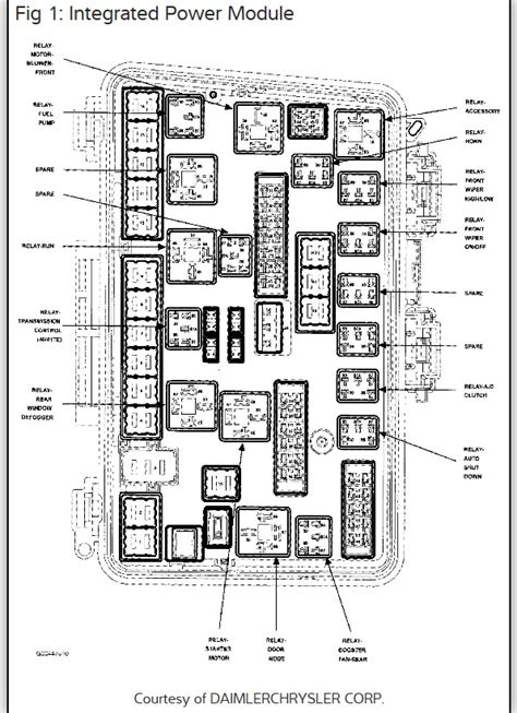 The door of the fuse box should have a diagram telling you which fuses are for what. 2004 Chrysler Pacifica Headlight Wiring Diagram - Wiring ...