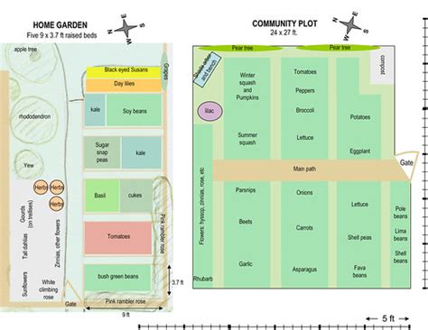 Plan the layout of your garden. Vegetable garden plan 2009 | This photo is from Skippy's ...
