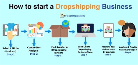 how to start a dropshipping business 6 steps to build a successful online drop shipping business