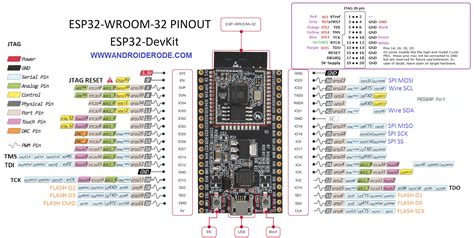 Introduction To Esp32 Pin Details Androiderode