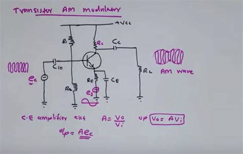 Solved In The Transistor Am Modulator Shown There Is A