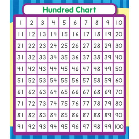 First Grade Lesson Using A Hundreds Chart To Add Betterlesson