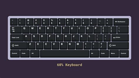 A Guide to Choosing a Mechanical Keyboard Size — Keyboard University