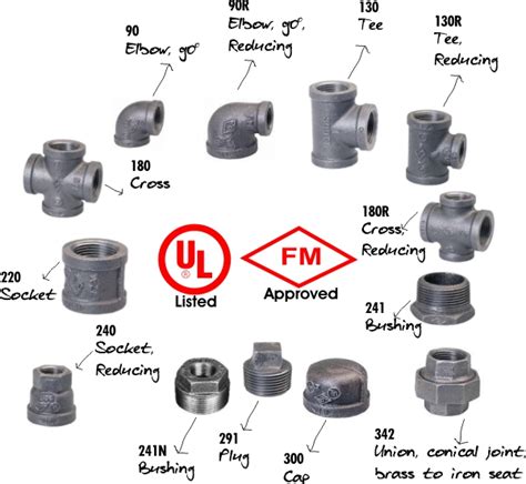 Pipe fittings names and images. Ms Pipe Fitting by Variant Corporation, ms pipe fitting ...