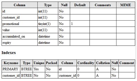 Mysql Table Structure Recommendation Unix Server Solutions