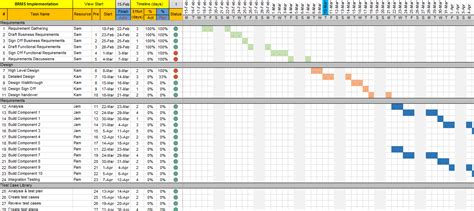 Project Plan Template Excel With Gantt Chart And Traffic Lights Free