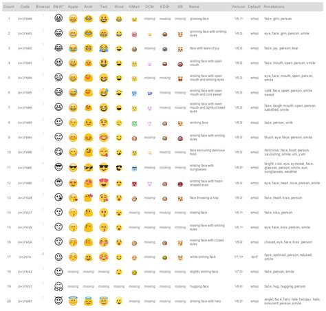 Emoji Meanings Chart Printable Vrogue Co