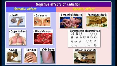 Radiation Side Effects Treatment
