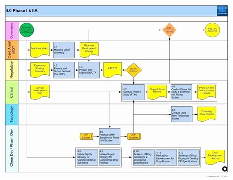 Process Map Template Excel In 2021 Flow Chart Template Process Flow