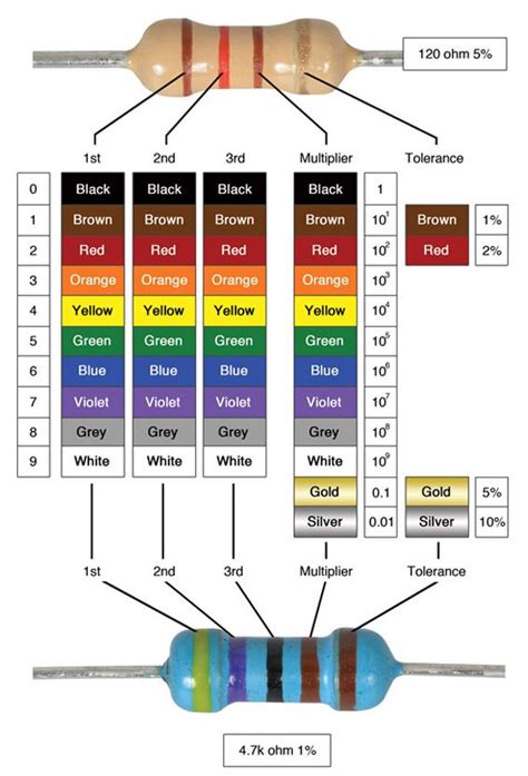 Circuit Notes Identifying Resistors Electronic Schematics