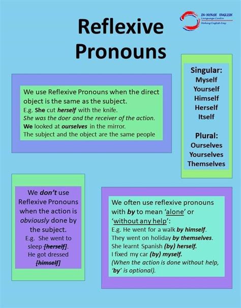 English Using Reflexive Pronouns Definition And Example