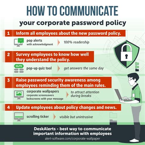 10 Corporate Password Policy Best Practices To Ensure Cyber Security In