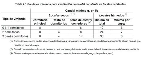 ¿cómo Se Calcula La Ventilación Natural De Una Vivienda Certicalia