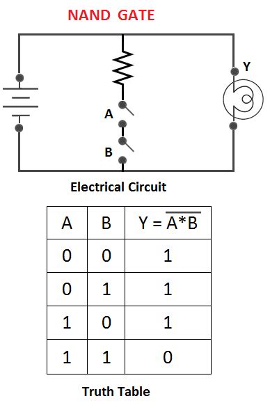 Xor Logic Gate Circuit Diagram Wiring Diagram And Schematics