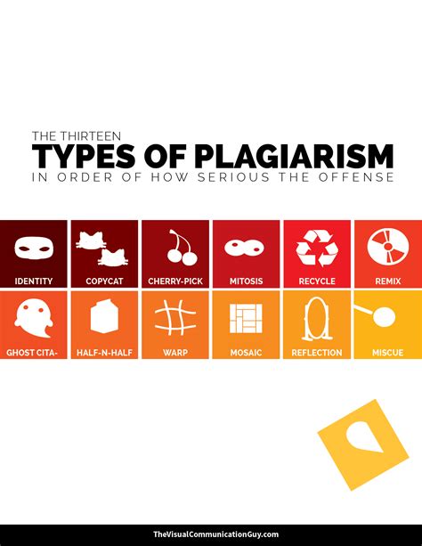 Thirteen Types Plagiarismstudyguide The Visual Communication Guy