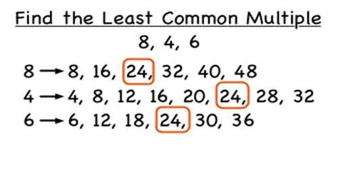 Least Common Multiple Assignment Point