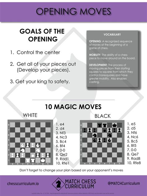 Printable Chess Moves Cheat Sheet Printable Blank World