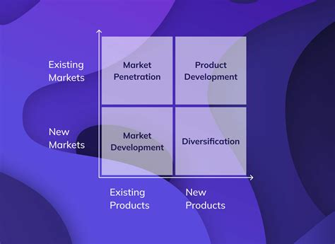 The Ansoff Matrix 4 Growth Strategies Explained With Examples