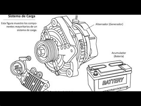 C Mo Probar Alternador De Nissan Youtube