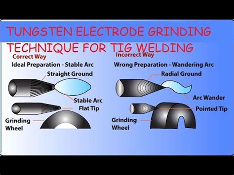 How To Grind Tungsten Electrode For Tig Welding Youtube