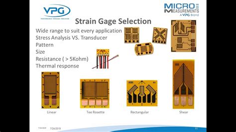 What Are The Different Types Of Strain Gauges Youtube
